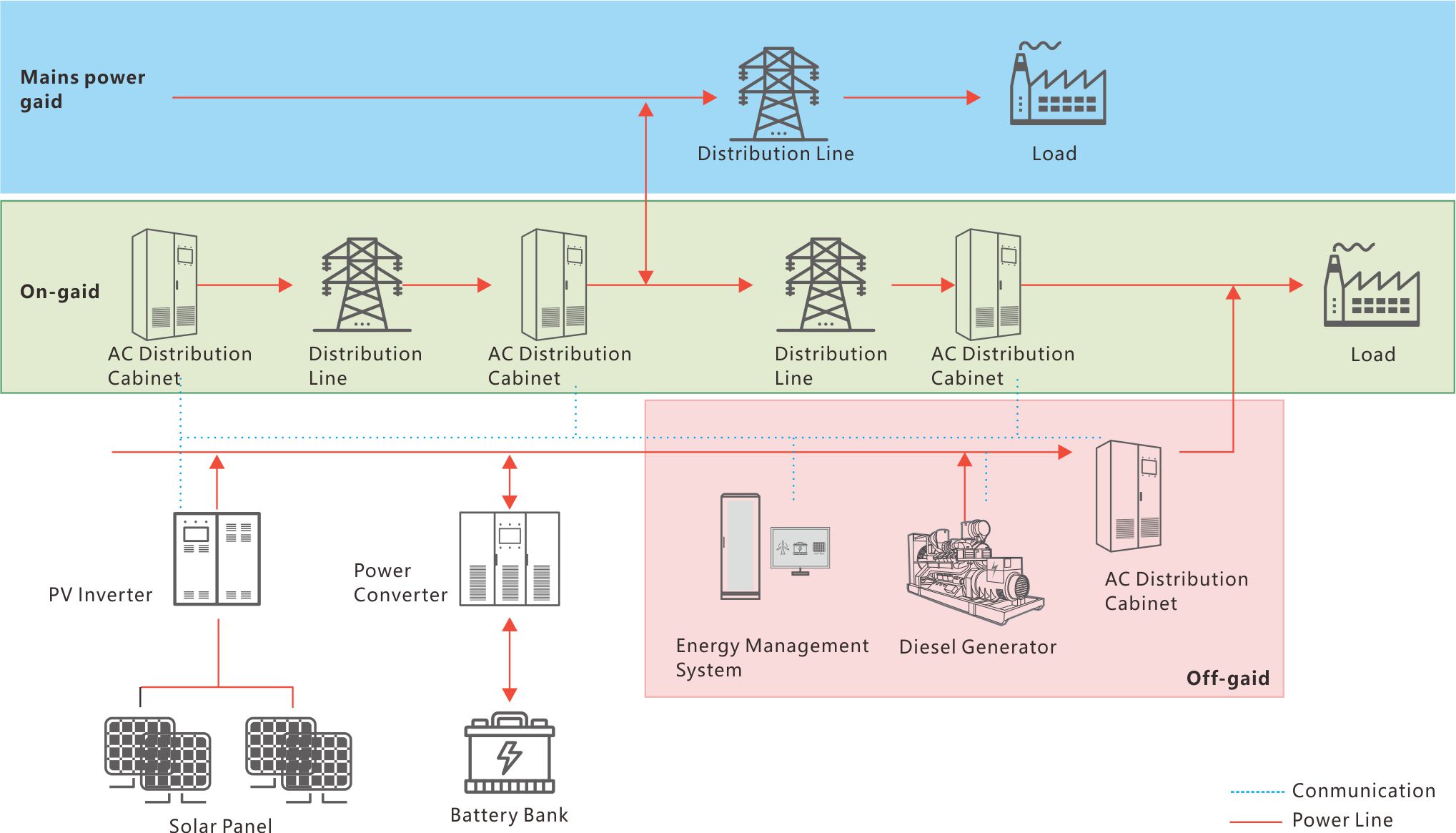 优惠活动解决大厅 -首页