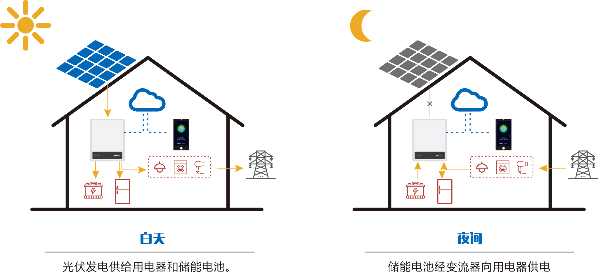 优惠活动解决大厅 -首页