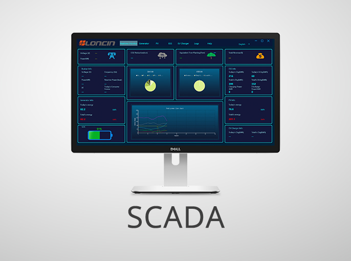 优惠活动解决大厅 -首页